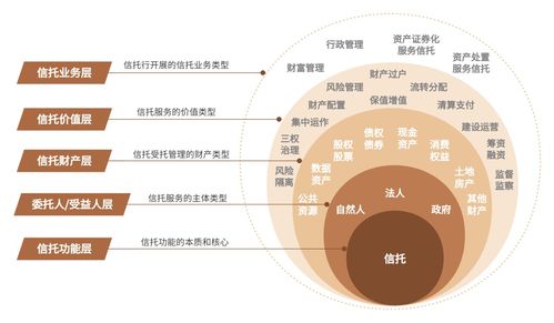 信托公司 綜合金融服務中的融資咨詢專家